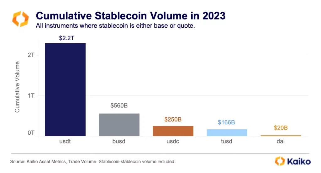 Stablecoin Trading Volume Hits $33 Trillion – What’s Behind the Surge?
