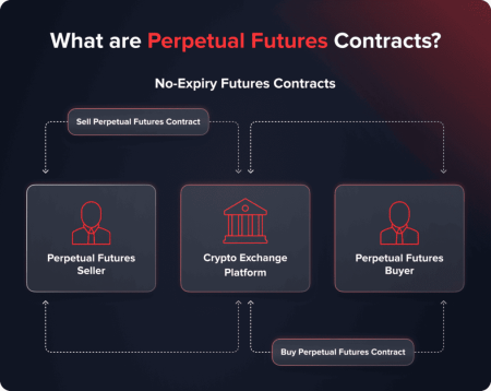 FOGO Perpetual Contracts: Everything You Need to Know About Gate’s Latest Launch FOGO Perpetual Contracts: Everything You Need to Know About Gate's Latest Launch