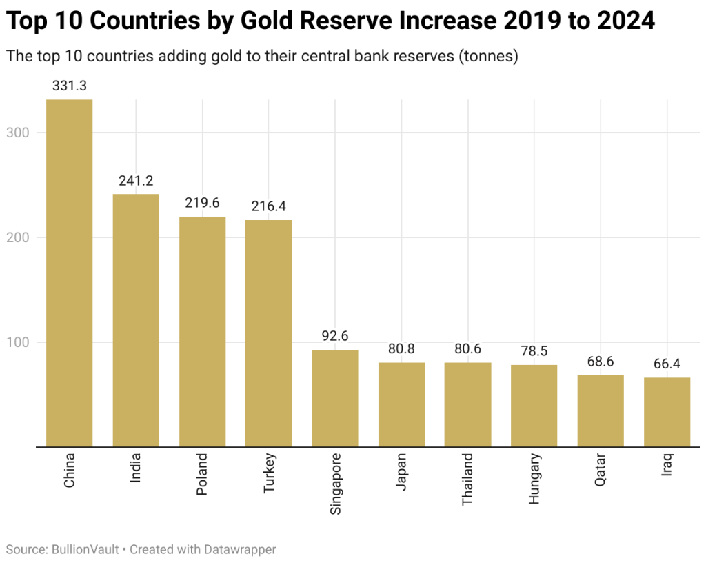 Central Bank Gold Reserves: A Historic Surplus Over U.S. Debt Central Bank Gold Reserves: A Historic Surplus Over U.S. Debt