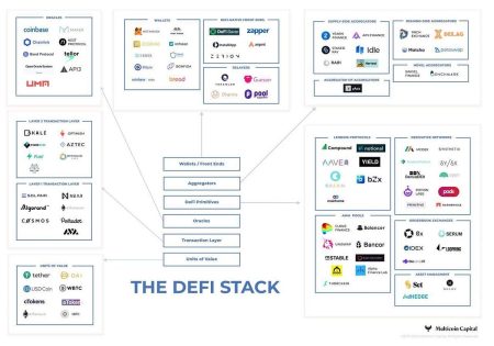 DeFi Provisions Criticism: What Are Lawmakers Really Debating?