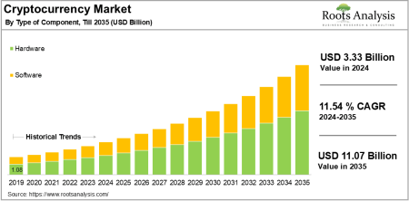 Cryptocurrency Market Predictions: What Will Happen in 2026?