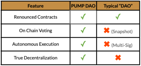 Pump Fund Investment: A New Era for Pump.fun and Startups