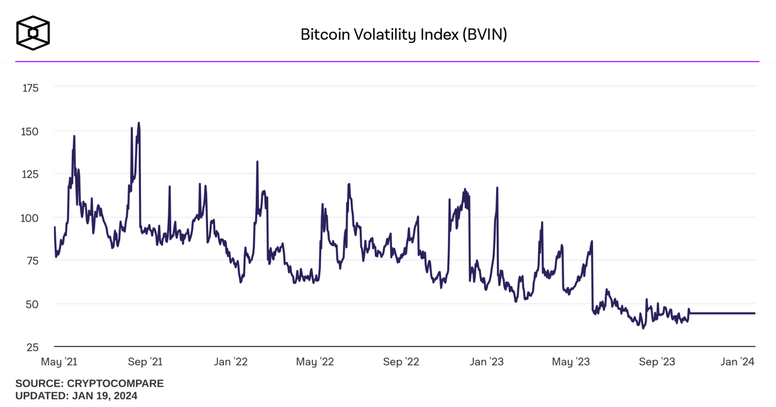Bitcoin Volatility: Understanding the New Market Stability