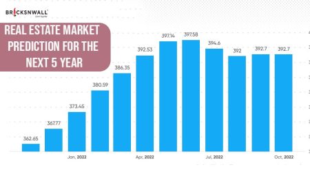 Real Estate Prediction Market: Bet on Housing Prices