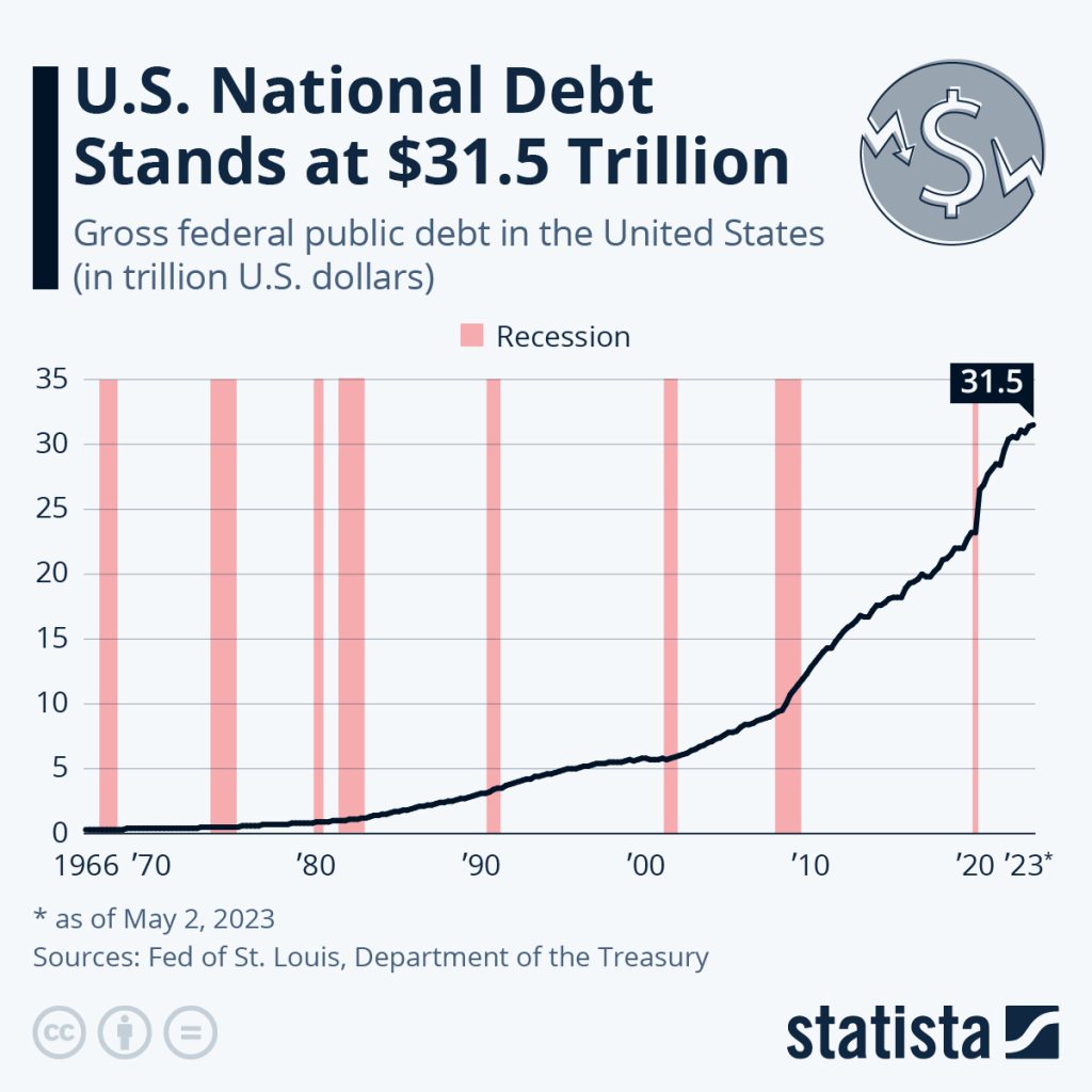 US National Debt Surges Past $38.5T on Bitcoin Genesis Day US National Debt Surges Past $38.5T on Bitcoin Genesis Day