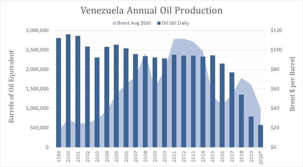 Venezuelan Oil Investment: Corporate Executives Show Renewed Interest Venezuelan Oil Investment: Corporate Executives Show Renewed Interest
