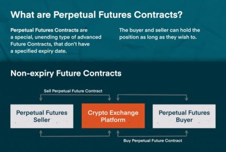 FOGO Perpetual Contract: What to Expect from OKX’s New Launch FOGO Perpetual Contract: What to Expect from OKX's New Launch