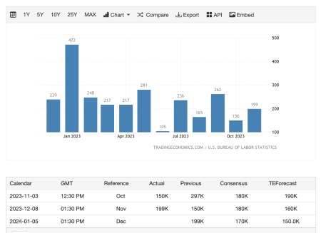 December Non-Farm Data Reveals Surprising Trends in U.S. Employment