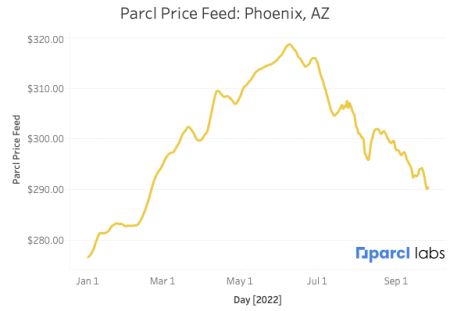 Parcl Price Surge: Insights on Polymarket Partnership