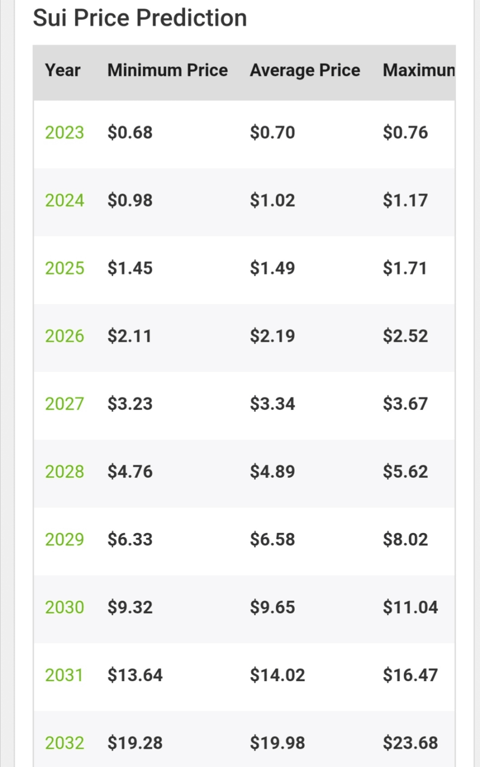 SUI Price Update: Rises Above 1.6 USDT with 11.6% Increase