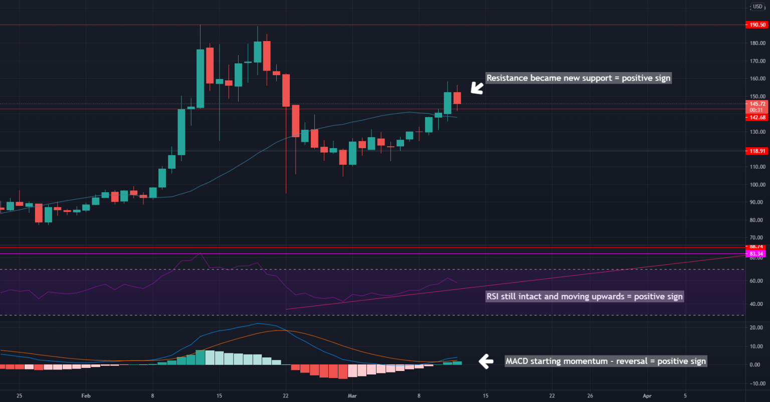ZEC Long Position: Whale Insights and Market Impact ZEC Long Position: Whale Insights and Market Impact