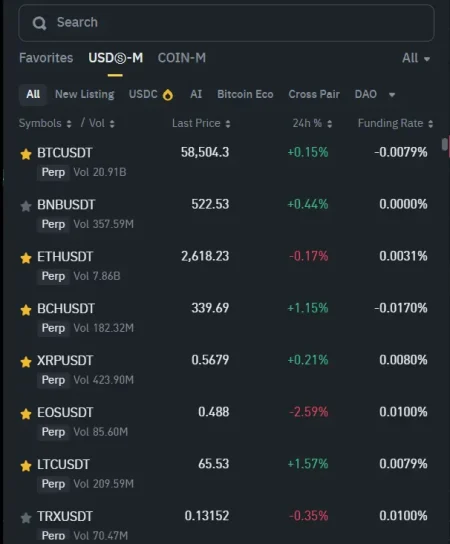 Binance Leveraged Trading Pairs to Remove on January 3