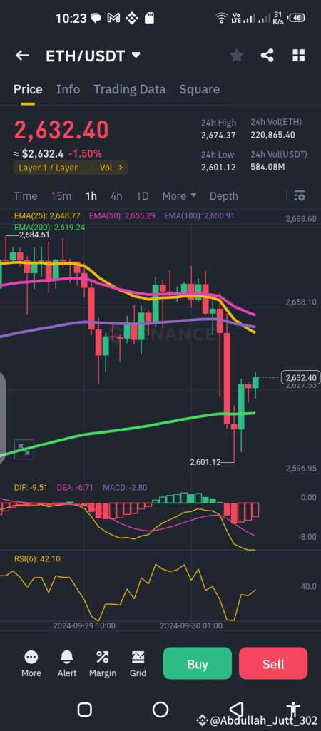 Majic ETH Position: $907,000 Unrealized Profit Analysis Majic ETH Position: $907,000 Unrealized Profit Analysis