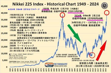 Nikkei 225 Index Reaches 52,000 Points: Market Insights