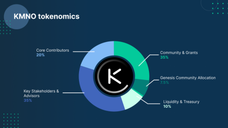 KMNO Token Withdrawal: $2.2 Million Moved in 3 Days