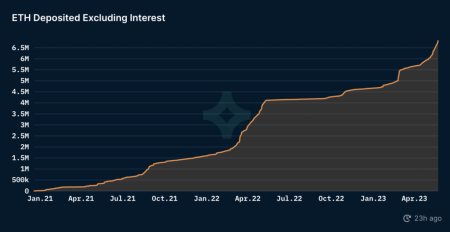 ETH Deposit of 14,183 ETH Sparks Curiosity in Crypto Community