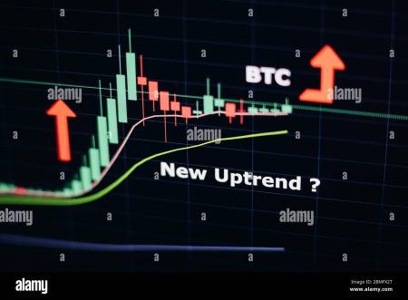 Bitcoin Price Movement: Analyzing the 2026 Surge and Its Drivers