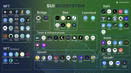 Sui Ecosystem: Nansen’s New Integration for Insights and Data
