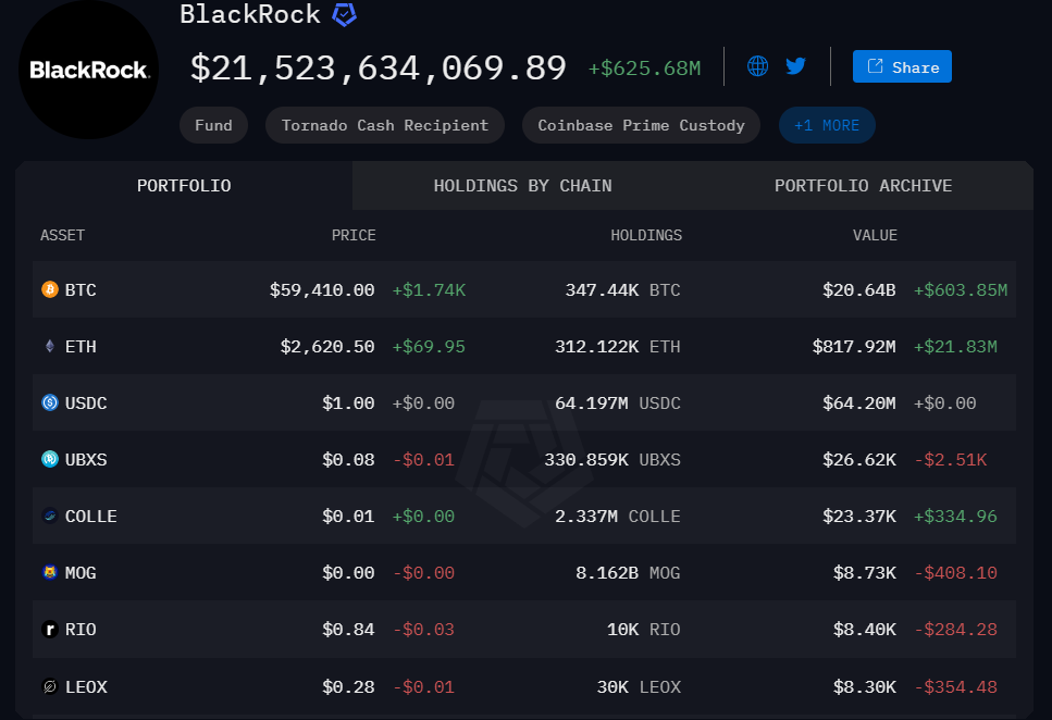 BlackRock Cryptocurrency Deposits: What $195M BTC Move Means BlackRock Cryptocurrency Deposits: What $195M BTC Move Means