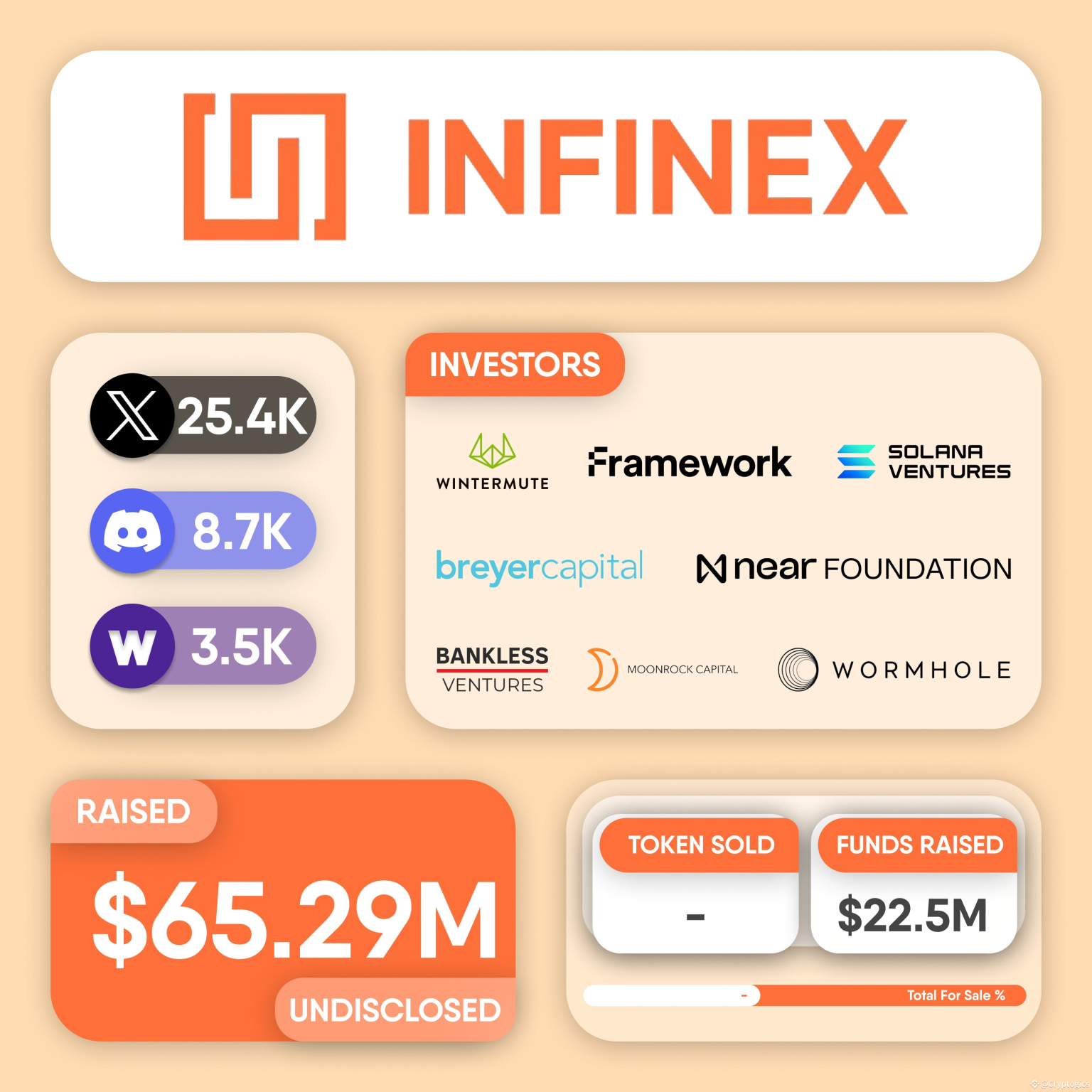 Infinex Public Offering: Adjustments for Fair Participation Infinex Public Offering: Adjustments for Fair Participation
