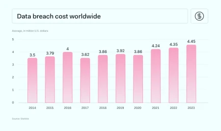 Global-e Data Breach: Ledger Wallets Remain Secure Global-e Data Breach: Ledger Wallets Remain Secure