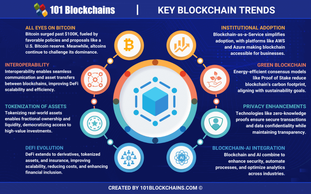Blockchain Innovation: Why Politics Must Step Aside for Progress
