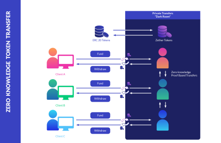 ZKP Tokens Transfer: What Happened with 30 Million Tokens? ZKP Tokens Transfer: What Happened with 30 Million Tokens?