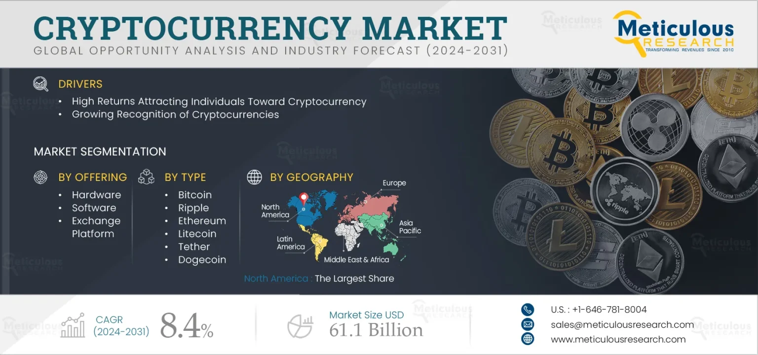 Cryptocurrency Market: Rise Amid Gold and Silver Peaks