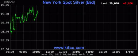 New York Silver Futures Surpass $101: What This Means for Investors