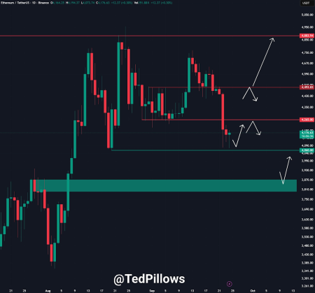 ETH Price Signal Sparks Curiosity: Will Bulls Push Ether Higher? ETH Price Signal Sparks Curiosity: Will Bulls Push Ether Higher?