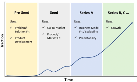 KOLECT Pre-Seed Financing Success: What Investors Are Saying KOLECT Pre-Seed Financing Success: What Investors Are Saying