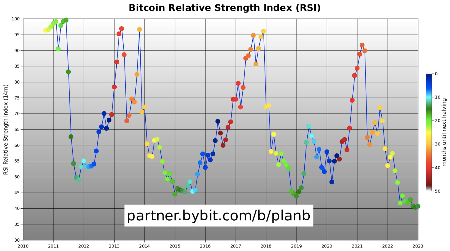 Bitcoin Strength Phase: The $100,000 Debate Among Traders