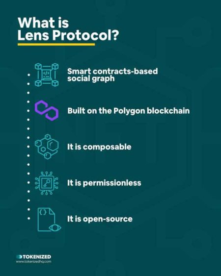 Lens Protocol Transfer: Aave Hands Over Stewardship to Mask Network
