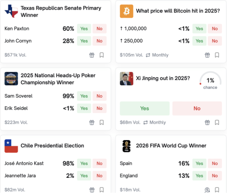 Bitnomial Prediction Markets: CFTC’s No-Action Letter Explained