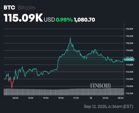 Bitcoin Price Levels 2026: Key Support and Resistance