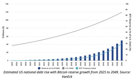 Bitcoin and US Debt: What the $40 Trillion Test Means for Investors