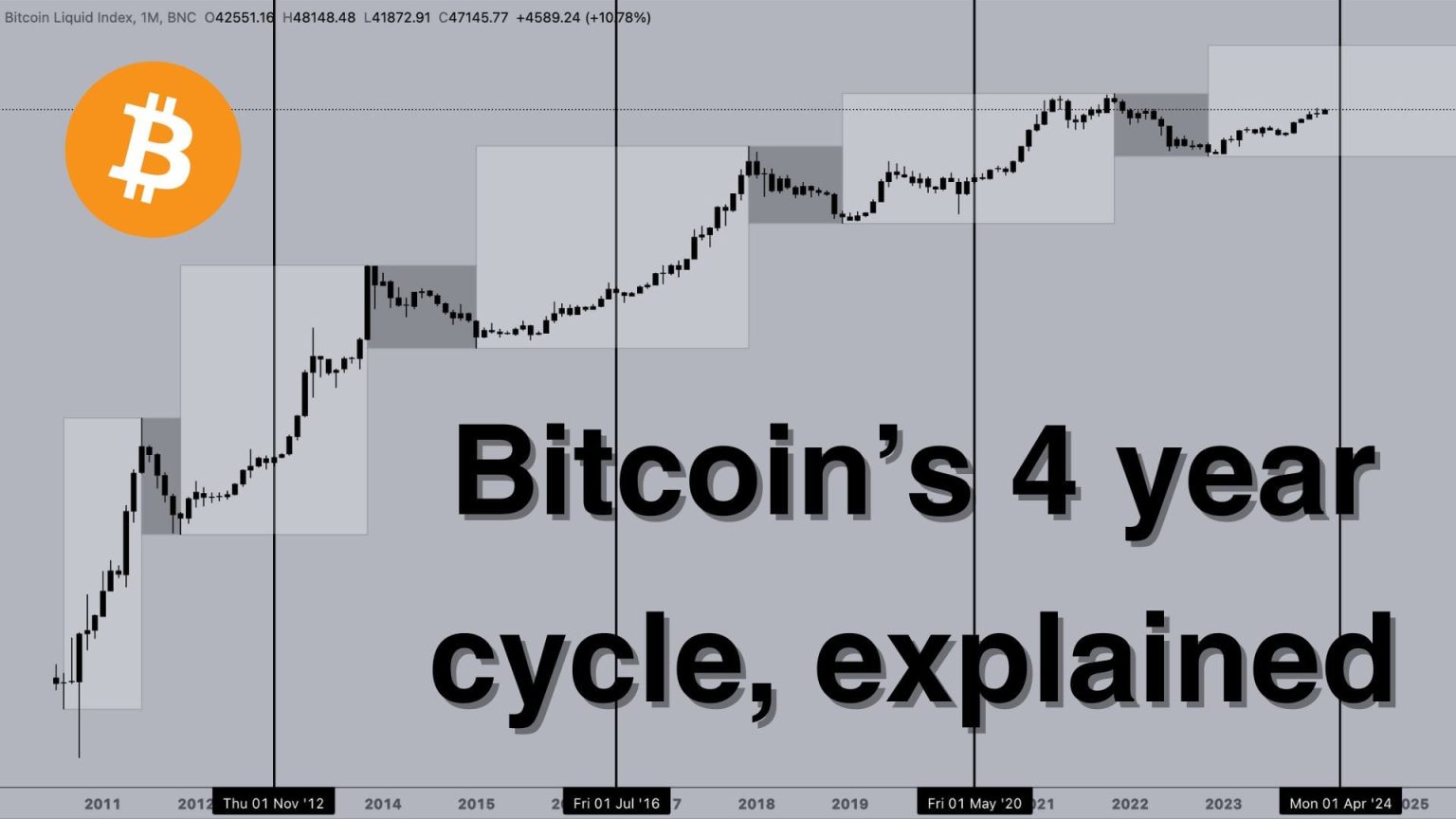 Bitcoin Four-Year Cycle: Is January 2026 a Turning Point?