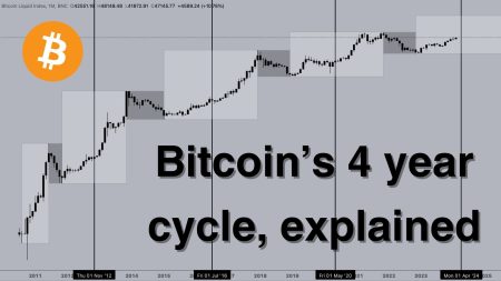Bitcoin Four-Year Cycle: Is January 2026 a Turning Point?
