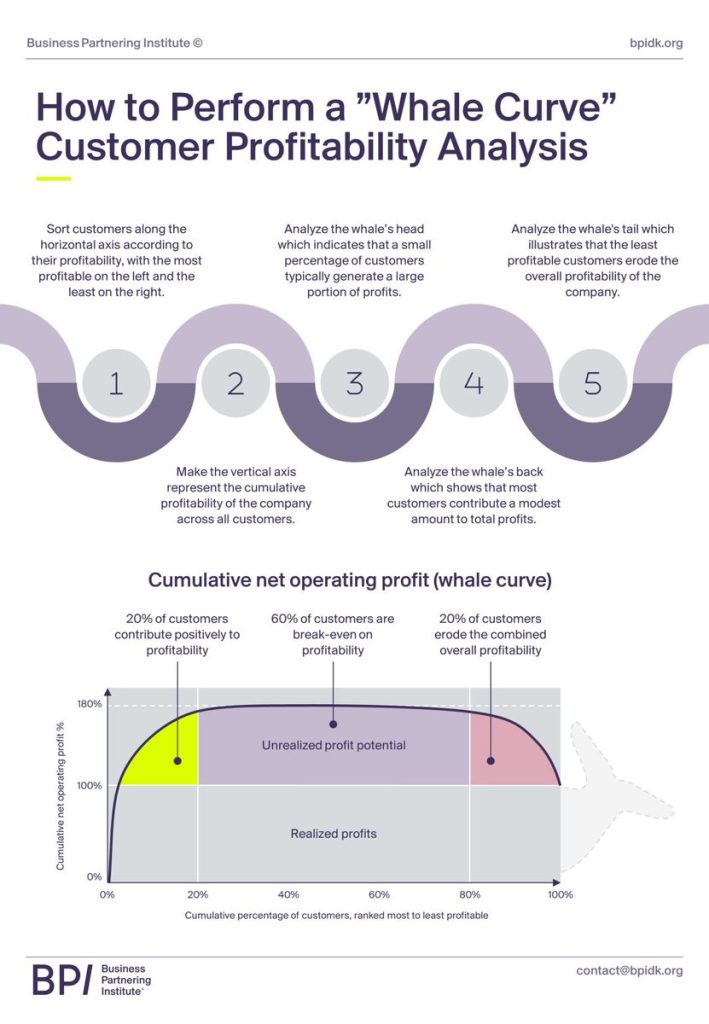Whale Profitability: Insider Whale Gains 17 Million Dollars Whale Profitability: Insider Whale Gains 17 Million Dollars