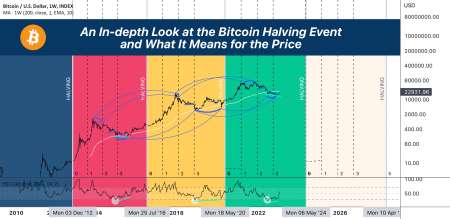 Bitcoin Market Conditions Show Improvement Amid Fragile Demand Bitcoin Market Conditions Show Improvement Amid Fragile Demand