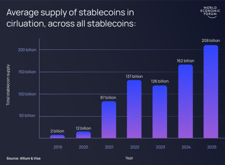 Barclays Stablecoin Investment: A Game Changer in Digital Currency