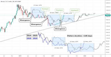 Bitcoin Market Divergence: What Metals Reveal About Future Trends Bitcoin Market Divergence: What Metals Reveal About Future Trends