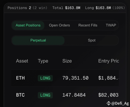 ETH Long Position Reduction: Key Insights from CZ Address