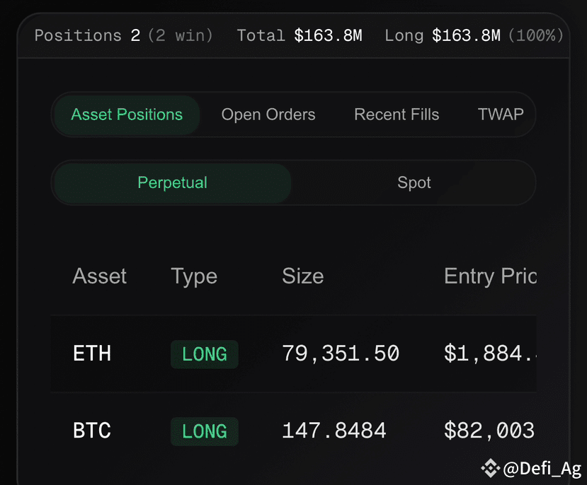 ETH Long Position Reduction: Key Insights from CZ Address ETH Long Position Reduction: Key Insights from CZ Address