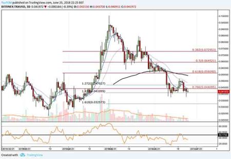 TRON Price Analysis: Can TRX Recover from $0.30 Decline?