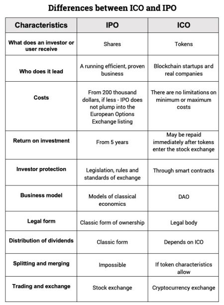 Blockchain IPO Issuance: How Superstate Is Changing Fundraising Blockchain IPO Issuance: How Superstate Is Changing Fundraising