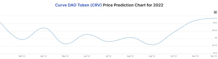 CRV Price Prediction: Will Whale Accumulation Drive it to $0.5? CRV Price Prediction: Will Whale Accumulation Drive it to $0.5?