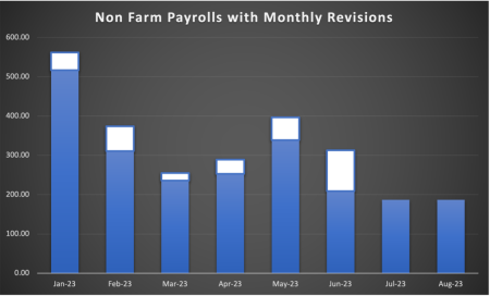 Non-Farm Payroll Data Set for Normal Release Next Friday Non-Farm Payroll Data Set for Normal Release Next Friday