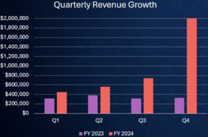 BTCS Inc. Revenue Growth Surges: What Next for Shareholders in 2026? BTCS Inc. Revenue Growth Surges: What Next for Shareholders in 2026?