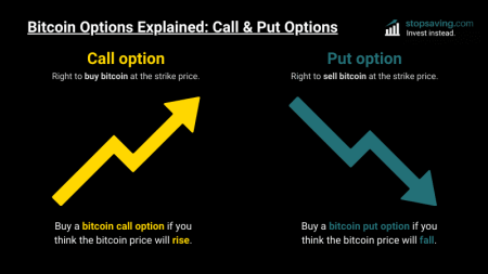 Bitcoin Options Insights: Explore Yield Strategies and Risks
